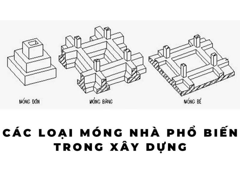 Các Loại Móng Nhà Phổ Biến Trong Xây Dựng
