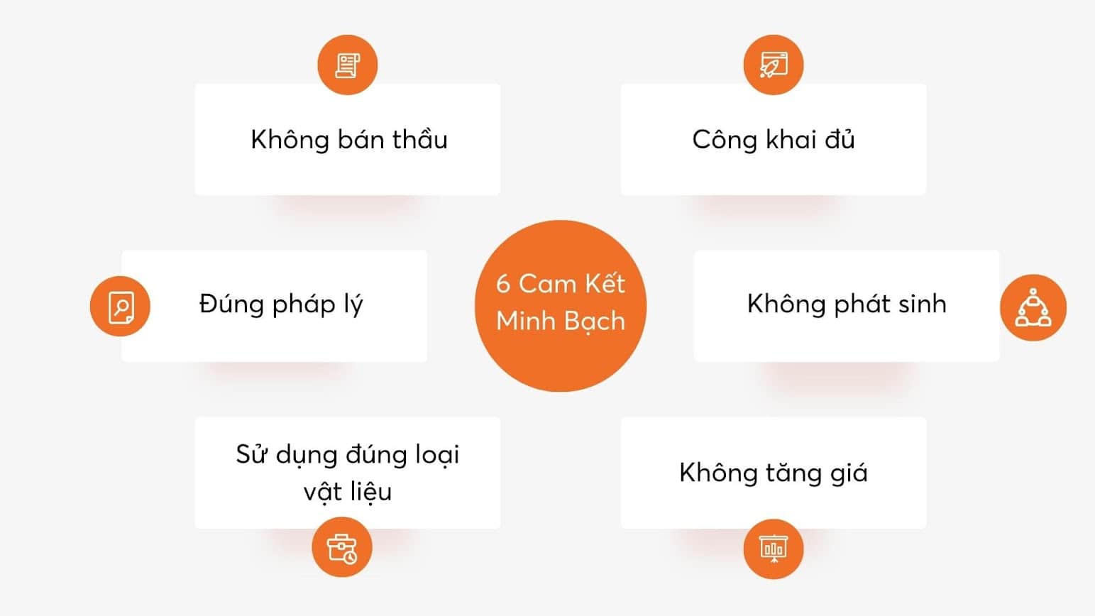 6 cam kết minh bạch